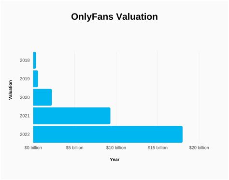 average income of onlyfans girl|OnlyFans